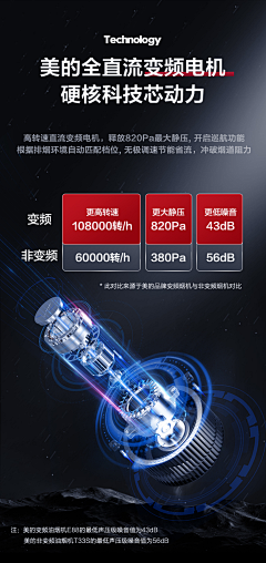 小楠宸采集到功能特点