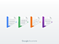Google Documents