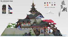小文——采集到场景
