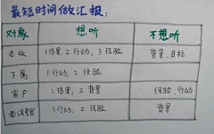 dh-snow采集到设计技巧