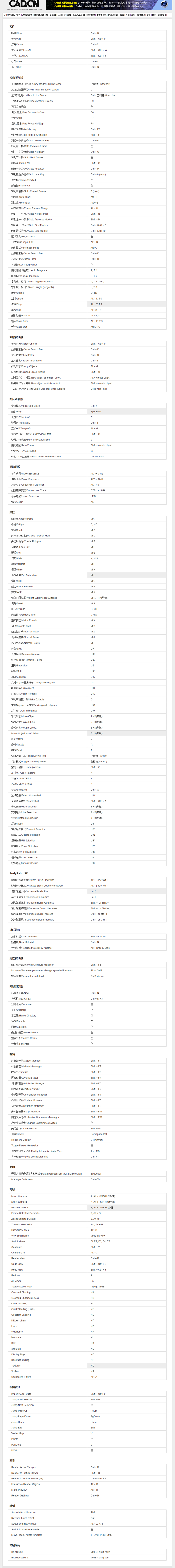 C4D快捷键大全
