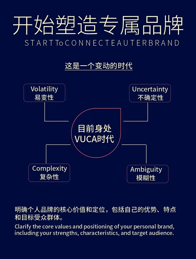 开始塑造个人专属品牌。这是一个变动的时代...
