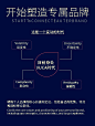 开始塑造个人专属品牌。这是一个变动的时代，每一个个体都可以成 - 抖音