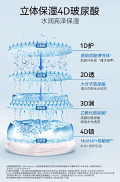 月下彼岸花~采集到素材--产品成分图