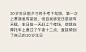 20岁的采访里很喜欢的一段：
普通男生的成人礼是兄弟簇拥的夜店派对
明星们的成人礼是热搜与粉丝生日会
王一博的成人礼，是伏在轰鸣的引擎上，穿过黑夜的冷风，一往无前驶向他自己选择的未来 ​​​​