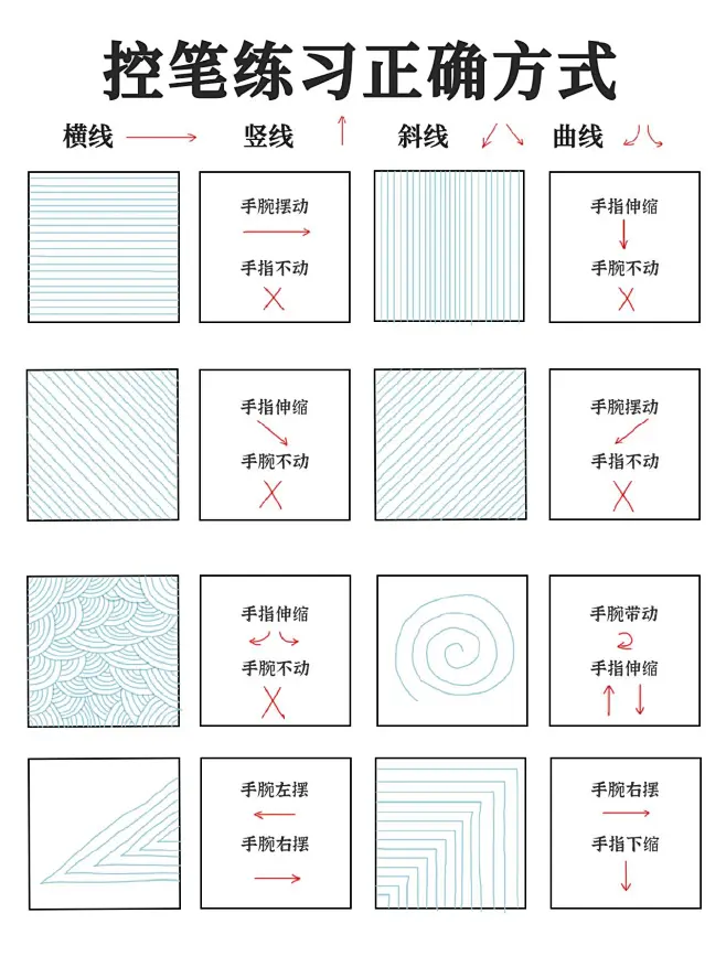 控笔练习|入门级练习方法|正确练习控笔-花瓣网