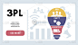3PL——第三方物流的首字母缩写
