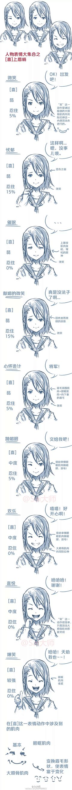 愚人不制杖采集到表情