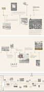 Res-Hall Mural : Provided art direction & design for a wallpaper mural displayed in a new resident hall at Texas State University. The timeline graphically displayed the history of the university. Design emphasizes historical photos, soft tones to not