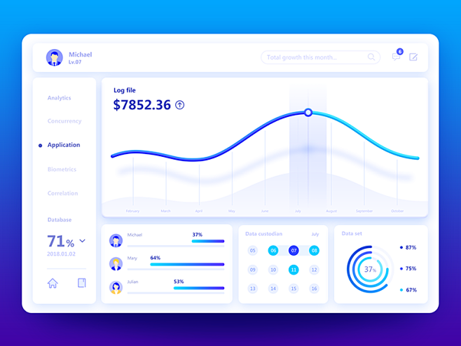 Data visualization