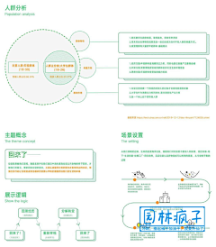 haitao809采集到展厅版面