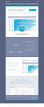 Retention Analysis - Mixpanel | Mobile Analytics