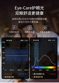 骑猪追着牛啃采集到灯卖点参考
