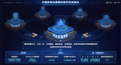 未未查采集到可视化关系图
