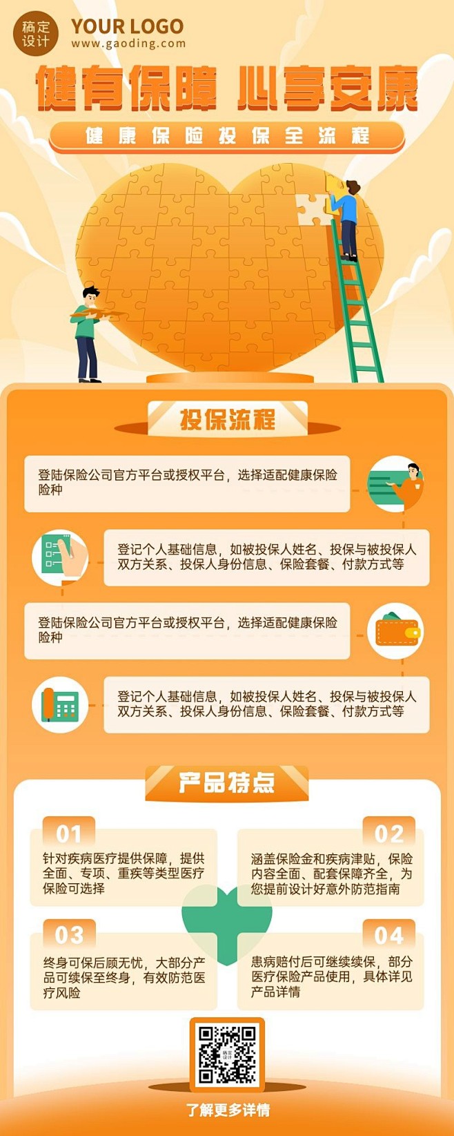 金融保险健康险投保流程解析产品介绍科普攻...