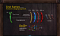 World of Warcraft · UI Mods : Personal design for user interface of World of Warcraft. Personal use.