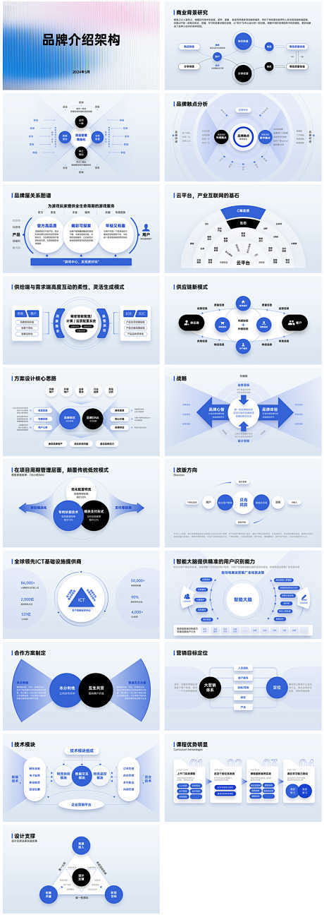 品牌介绍架构ppt-架构图,功能,结构,流程,逻辑,ppt
