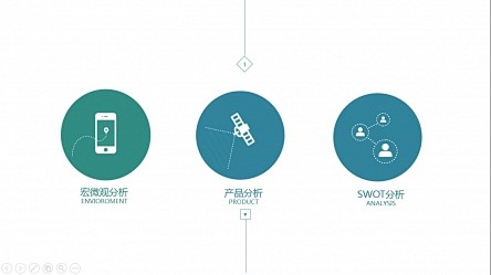 【别说你会PPT】顶级商务报告PPT模板
