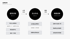 薯片拌饭采集到PPT