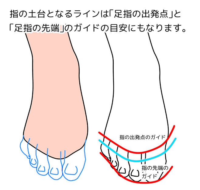 「ゆるやかに「足」を練習してみる　その④...