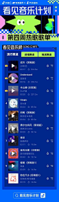 2022抖音#看见音乐计划# 第四周（2022/7/29-2022/8/5）热歌歌单新鲜出炉，目前活动时间已经过半，各位原创音乐人加油哦！抖音的小伙伴们说说七夕你在【看见音乐计划】听到了哪些小甜歌呢？上抖音搜索【看见音乐计划】查询更多~ ​​​