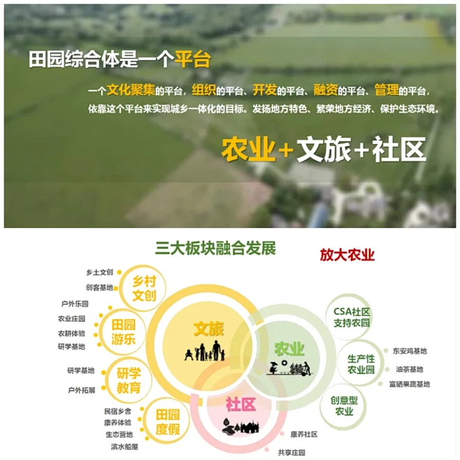 文旅策划/农业+文旅+社区的田园综合体规划 - 小红书-花瓣网