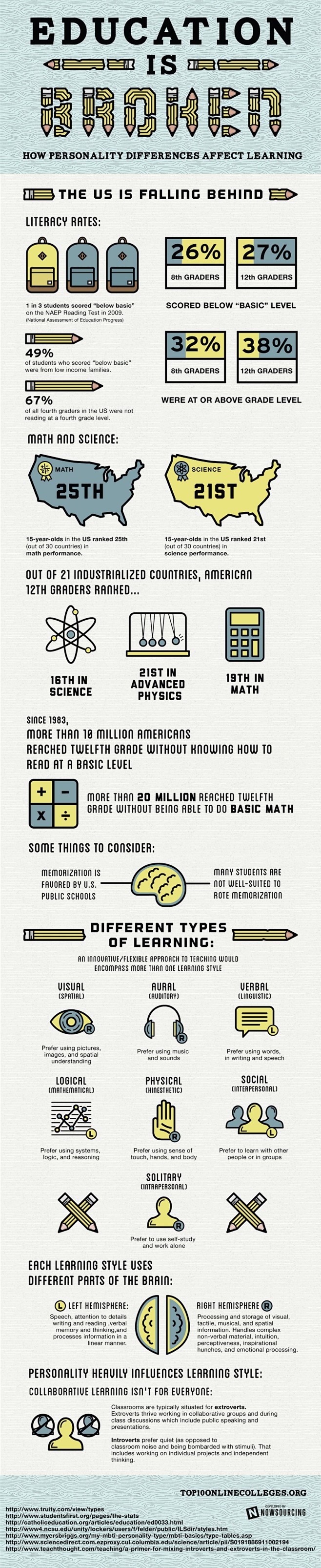 How Personality Diff...