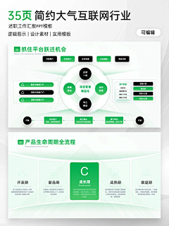 洗洗蒜了吧采集到ppt
