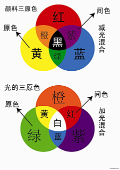 zhdong1011采集到色彩