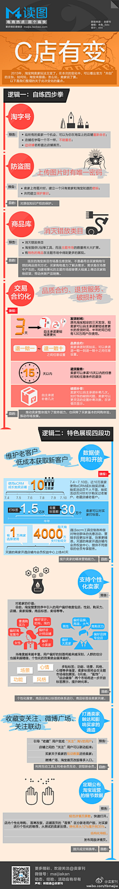 muxin采集到电商 理论