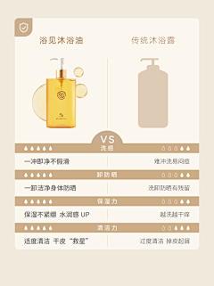 左岸不是岸采集到详情页对比图
