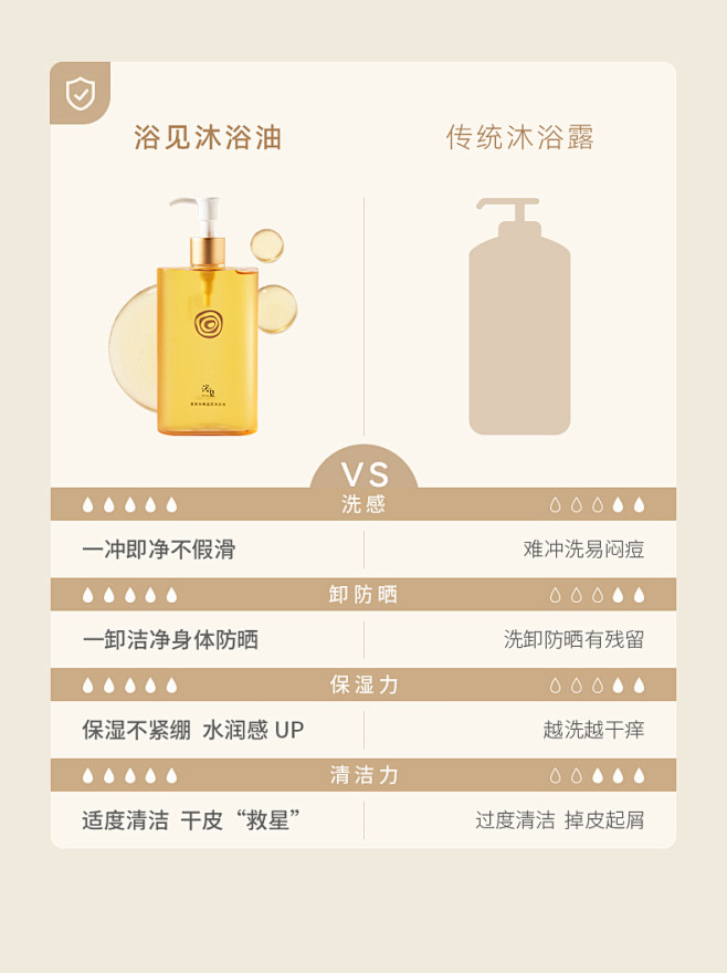 浴见春叙白桃沐浴油身体卸妆油深层清洁沐浴...