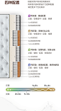 全友家居乳胶床垫软硬两用床垫1.2m1.5米1.8米独袋弹簧床垫105169-tmall.com天猫