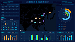 ym1573采集到界面设计