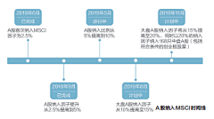 花瓣社稷师采集到X-信息图表设计