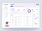 Cloud server web data statistic cloud backend server dashboard