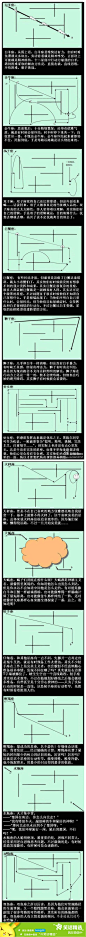 【十二星座思维路线图】十二星座各自的逻辑思维路线到底是怎么样的呢？这下一目了然了吧，你是哪种？「仅供娱乐」