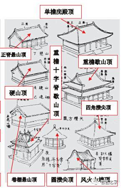 马斯黑采集到中国传统建筑