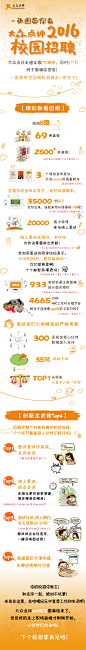 大众点评图文