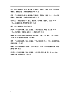 wandou3000采集到种植意向