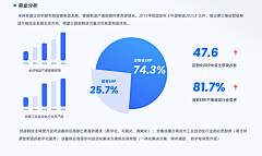 ~周周~~采集到ppt