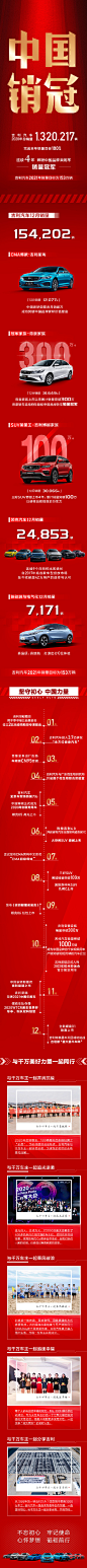 祝贺吉利汽车连续4年蝉联中国品牌乘用车销量冠军！

2020年吉利汽车总销量达1320217辆，完成全年目标100%！

2021年吉利汽车将持续发力，年度销量目标提升16%达153万辆！#科技吉利,中国销冠# ​​​​
