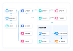 Hooooyoooo采集到门户页