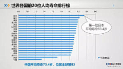 360人体健康云卫士采集到阿里健康