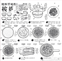 颖公公joy采集到烘焙手绘