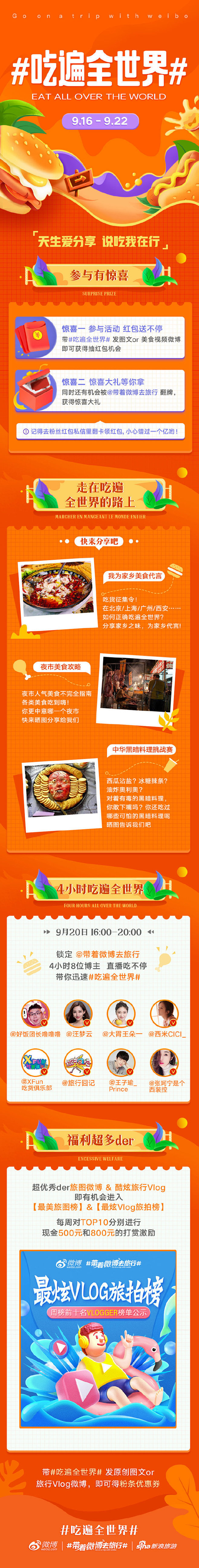 本周#带着微博去旅行#主题活动#吃遍全世...