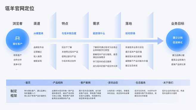 数智服务品牌官网设计分享 | 设计达人
