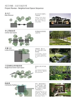 大区各空间思考