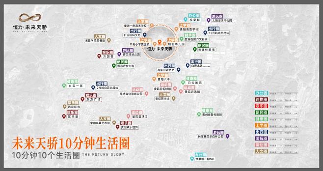 10分钟生活圈地图 案场物料 销售物料