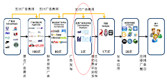 cwjobs采集到文字